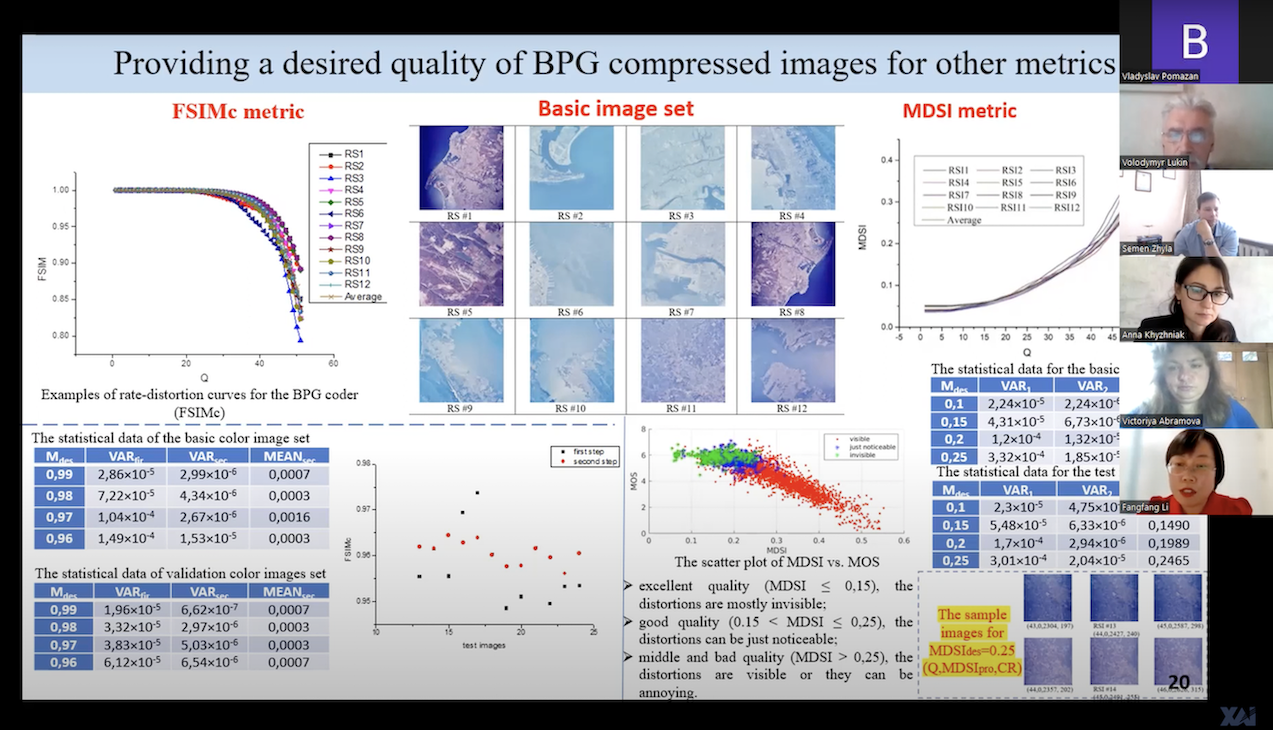 the public defense of Li Fangfang's dissertation on the topic "Design and analysis of efficient methods for providing a desired quality in image lossy compression"